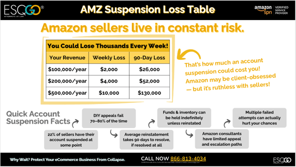 Amazon Suspension Loss Table